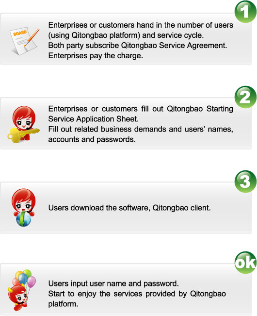 Qitongbao Service Access Process